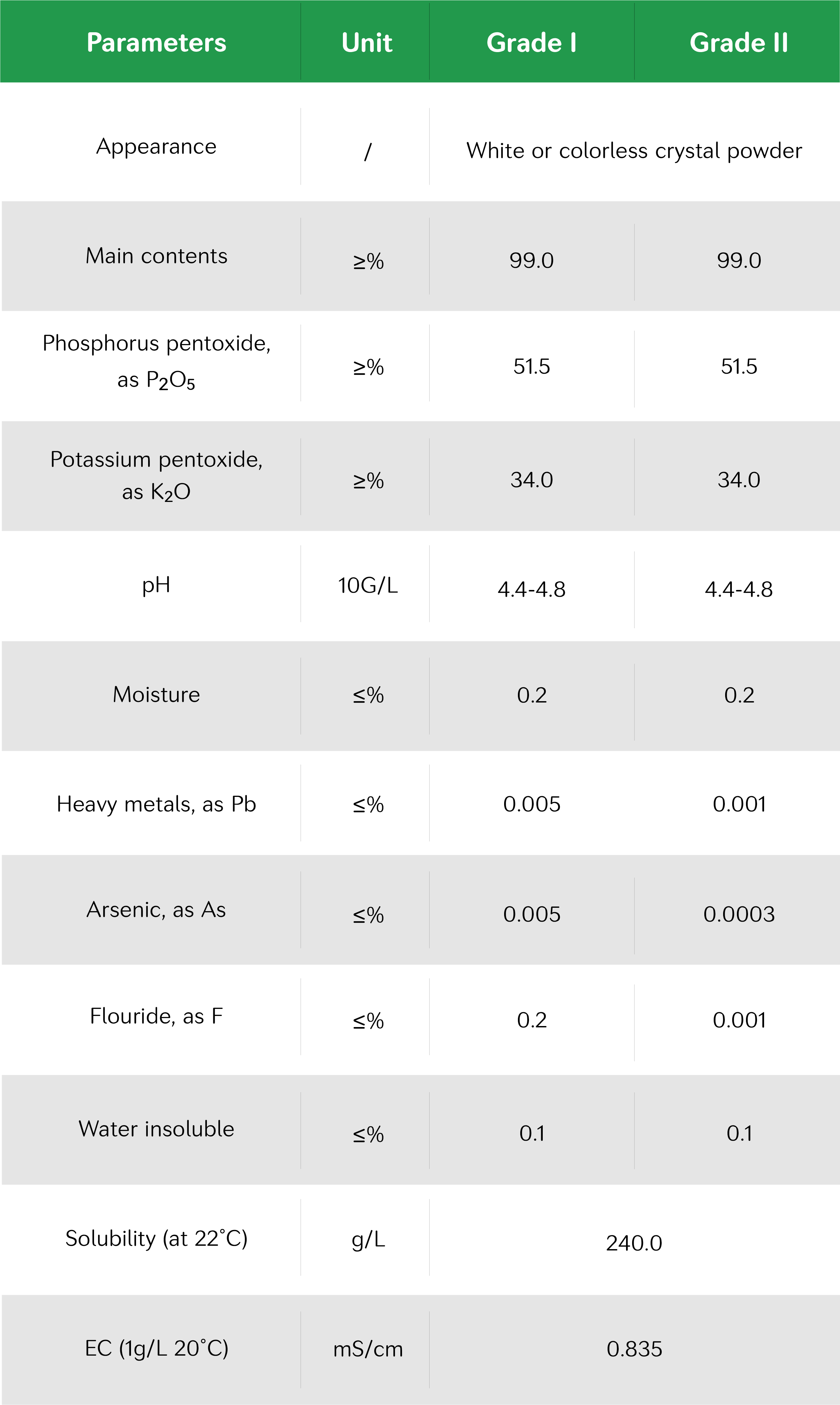 Monopotassium-Phosphate-0-52-34